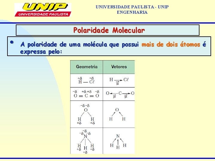 UNIVERSIDADE PAULISTA - UNIP ENGENHARIA Polaridade Molecular • A polaridade de uma molécula que
