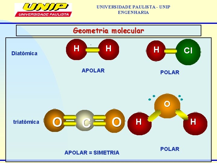 UNIVERSIDADE PAULISTA - UNIP ENGENHARIA Geometria molecular H Diatômica H H APOLAR Cl POLAR
