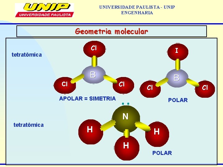 UNIVERSIDADE PAULISTA - UNIP ENGENHARIA Geometria molecular Cl tetratômica B Cl I Cl B