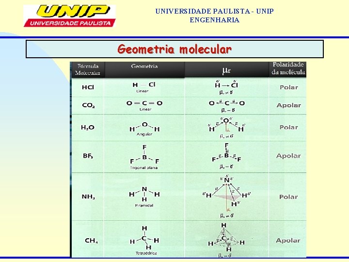 UNIVERSIDADE PAULISTA - UNIP ENGENHARIA Geometria molecular 