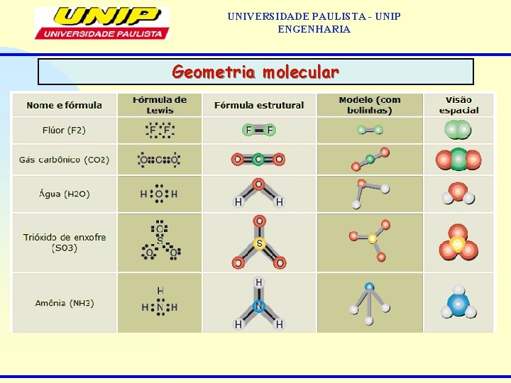 UNIVERSIDADE PAULISTA - UNIP ENGENHARIA Geometria molecular 