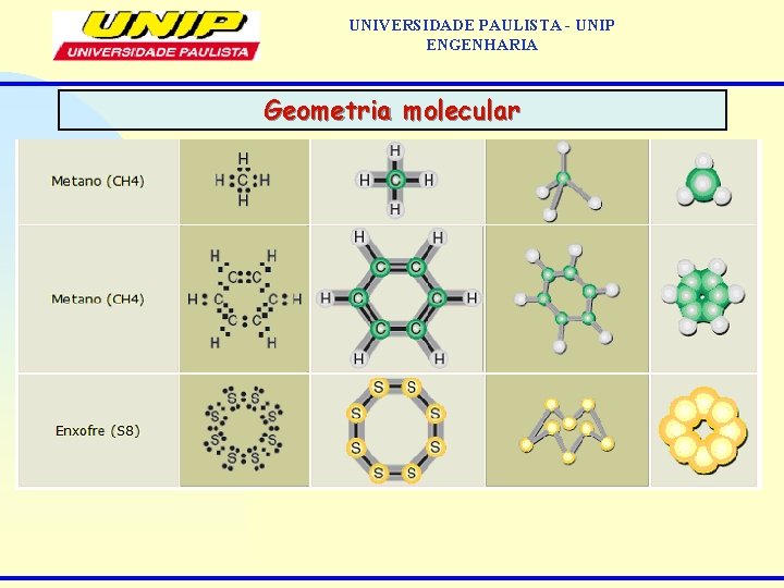 UNIVERSIDADE PAULISTA - UNIP ENGENHARIA Geometria molecular 
