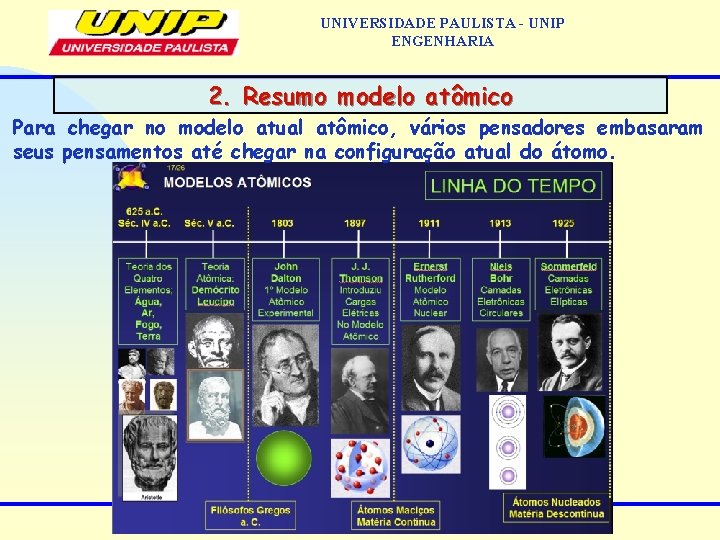 UNIVERSIDADE PAULISTA - UNIP ENGENHARIA 2. Resumo modelo atômico Para chegar no modelo atual