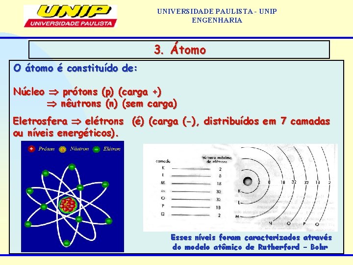 UNIVERSIDADE PAULISTA - UNIP ENGENHARIA 3. Átomo O átomo é constituído de: Núcleo prótons