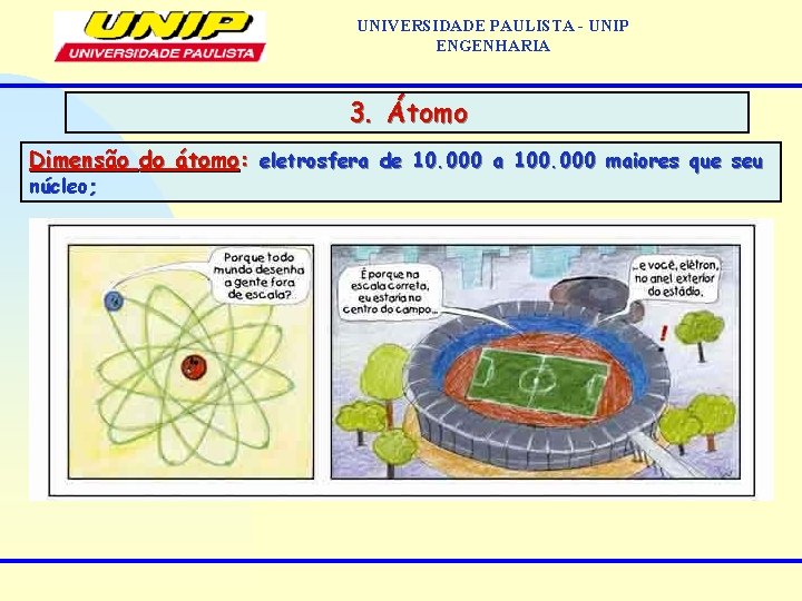 UNIVERSIDADE PAULISTA - UNIP ENGENHARIA 3. Átomo Dimensão do átomo: eletrosfera de 10. 000