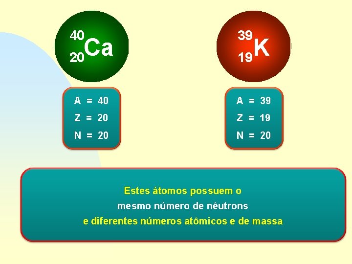 40 39 20 19 Ca K A = 40 A = 39 Z =