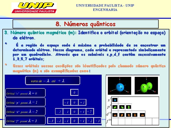 UNIVERSIDADE PAULISTA - UNIP ENGENHARIA 8. Números quânticos 3. Número quântico magnético (m): Identifica