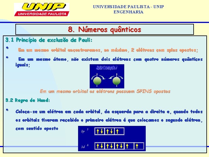 UNIVERSIDADE PAULISTA - UNIP ENGENHARIA 8. Números quânticos 3. 1 Princípio de exclusão de