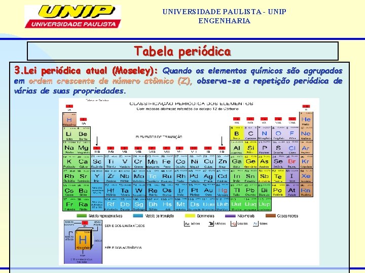 UNIVERSIDADE PAULISTA - UNIP ENGENHARIA Tabela periódica 3. Lei periódica atual (Moseley): Quando os