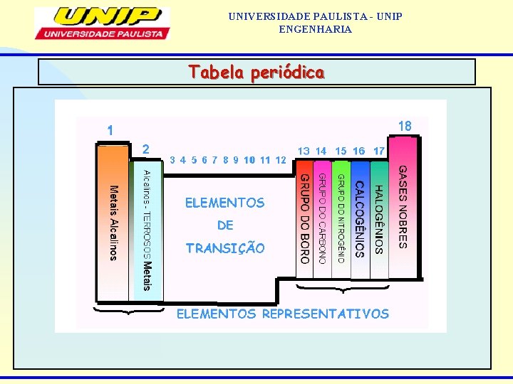 UNIVERSIDADE PAULISTA - UNIP ENGENHARIA Tabela periódica 