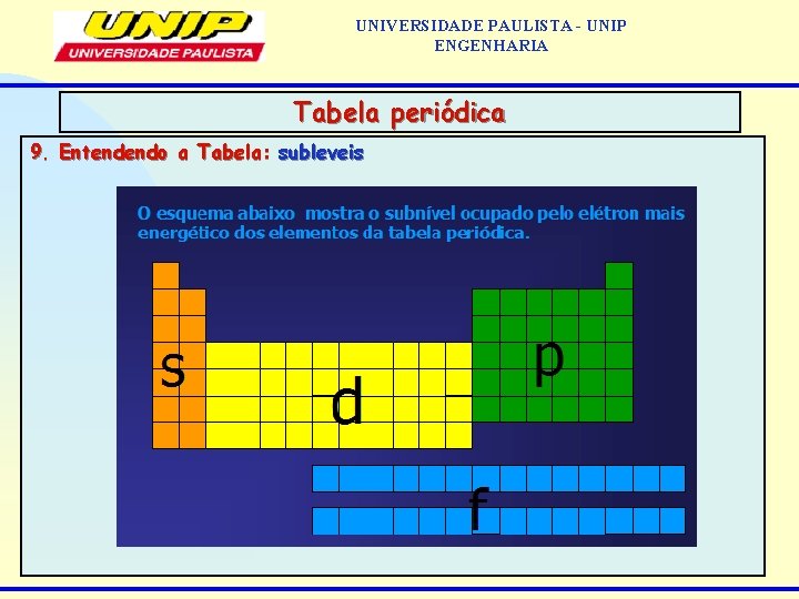 UNIVERSIDADE PAULISTA - UNIP ENGENHARIA Tabela periódica 9. Entendendo a Tabela: subleveis 