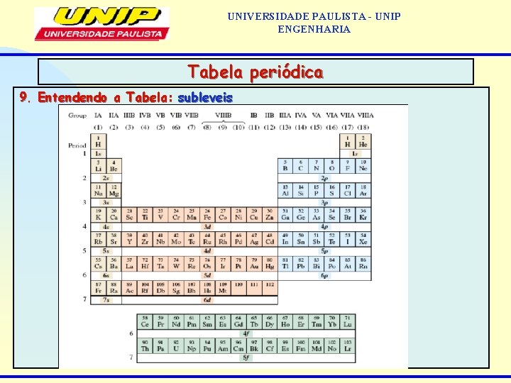 UNIVERSIDADE PAULISTA - UNIP ENGENHARIA FARMÁCIA Tabela periódica 9. Entendendo a Tabela: subleveis 