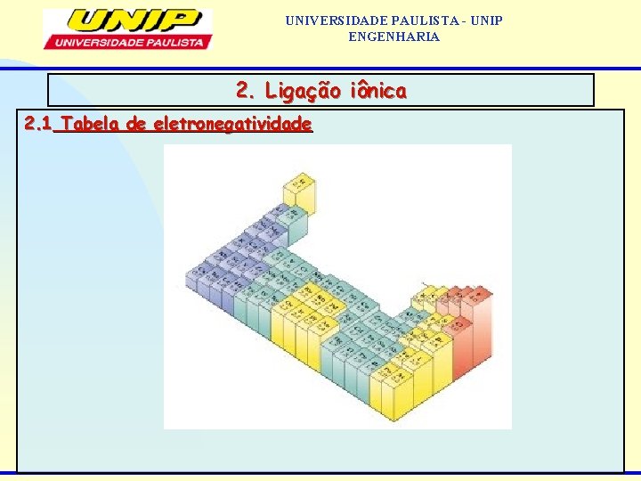 UNIVERSIDADE PAULISTA - UNIP ENGENHARIA 2. Ligação iônica 2. 1 Tabela de eletronegatividade 