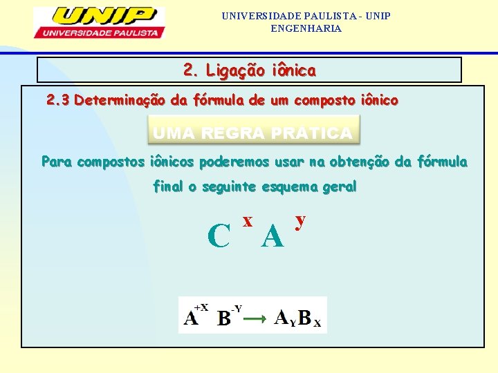 UNIVERSIDADE PAULISTA - UNIP ENGENHARIA 2. Ligação iônica 2. 3 Determinação da fórmula de