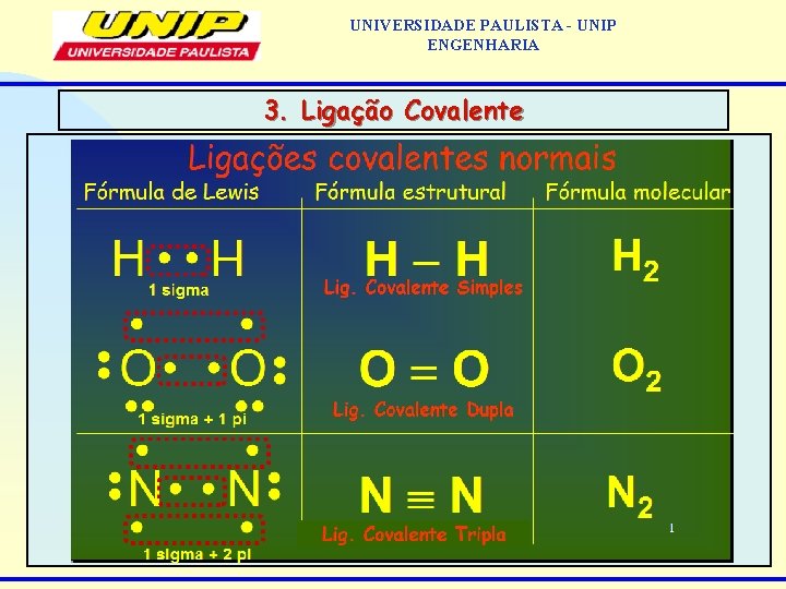 UNIVERSIDADE PAULISTA - UNIP ENGENHARIA 3. Ligação Covalente 