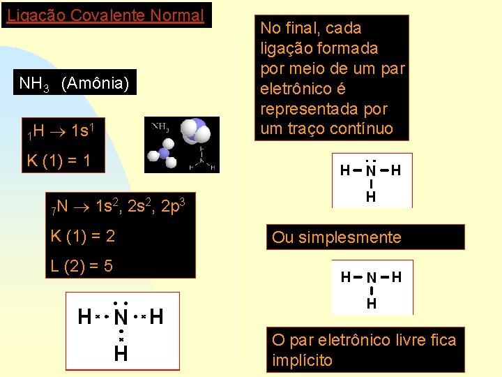 Ligação Covalente Normal NH 3 (Amônia) 1 H 1 s 1 No final, cada