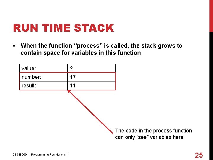 RUN TIME STACK § When the function “process” is called, the stack grows to