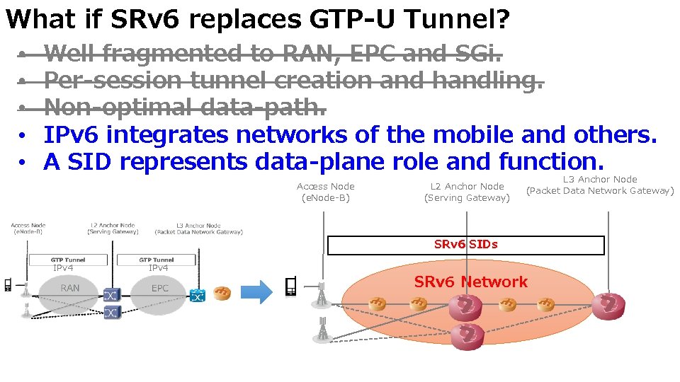 What if SRv 6 replaces GTP-U Tunnel? • • • Well fragmented to RAN,
