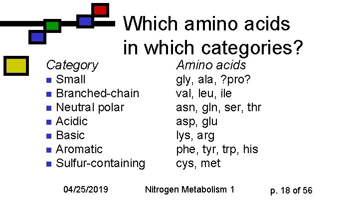 Category Which amino acids in which categories? Amino acids Small n Branched-chain n Neutral