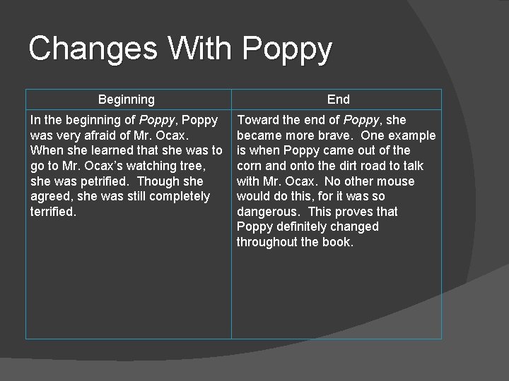 Changes With Poppy Beginning End In the beginning of Poppy, Poppy was very afraid