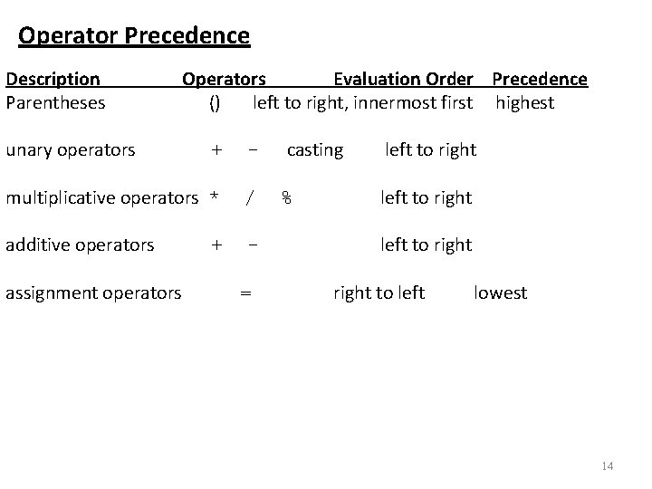 Operator Precedence Description Parentheses unary operators Operators Evaluation Order Precedence () left to right,