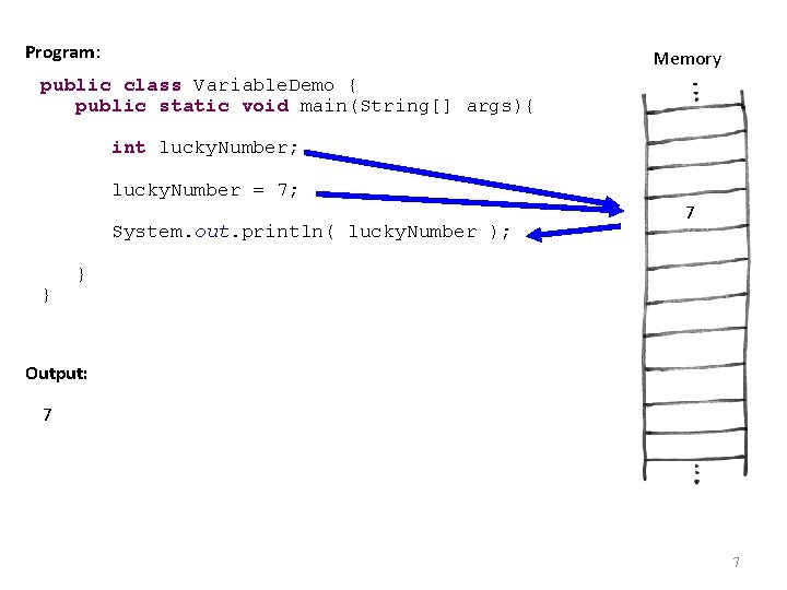 Program: Memory public class Variable. Demo { public static void main(String[] args){ int lucky.