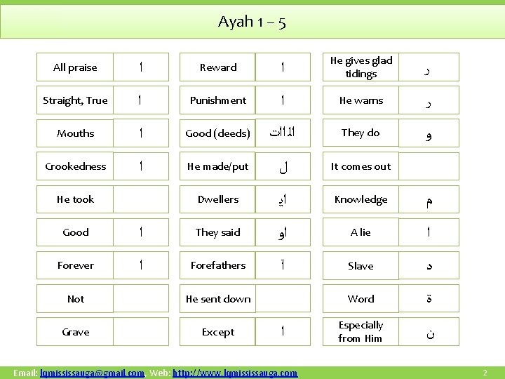 Ayah 1 – 5 All praise ﺍ Reward ﺍ He gives glad tidings ﺭ