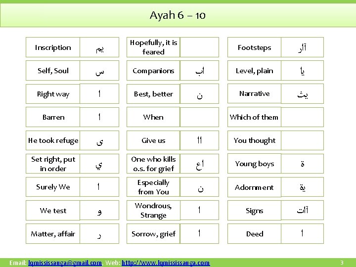 Ayah 6 – 10 Inscription ﻳﻢ Hopefully, it is feared Self, Soul ﺱ Companions