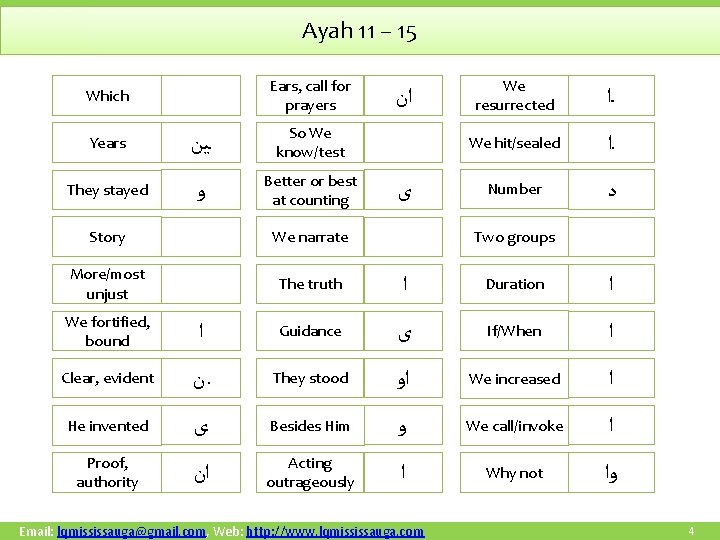 Ayah 11 – 15 Ears, call for prayers Which Years ـﻴﻦ So We know/test