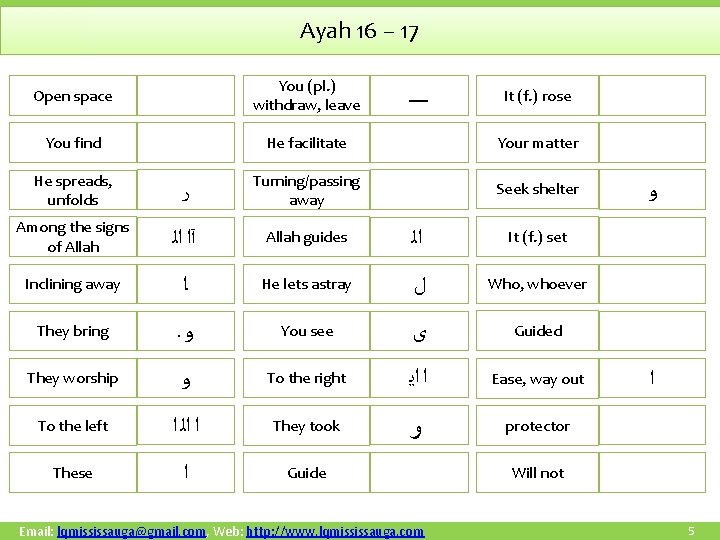 Ayah 16 – 17 Open space You (pl. ) withdraw, leave You find He