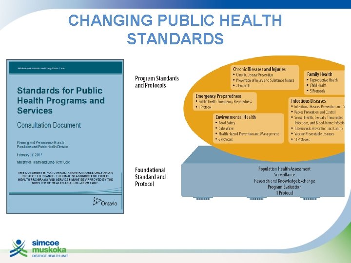 CHANGING PUBLIC HEALTH STANDARDS 