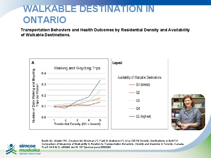 WALKABLE DESTINATION IN ONTARIO Transportation Behaviors and Health Outcomes by Residential Density and Availability