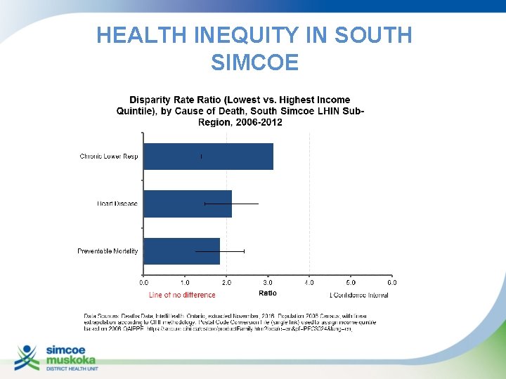 HEALTH INEQUITY IN SOUTH SIMCOE 