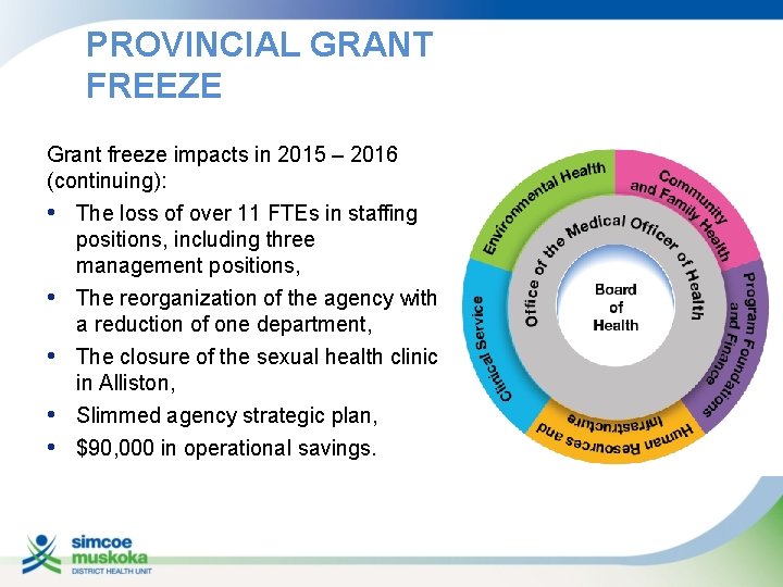 PROVINCIAL GRANT FREEZE Grant freeze impacts in 2015 – 2016 (continuing): • The loss