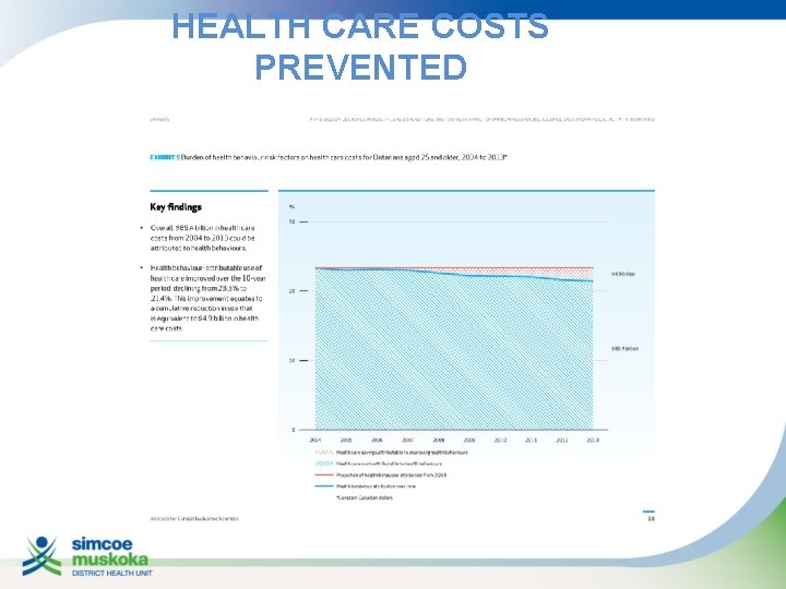 HEALTH CARE COSTS PREVENTED 