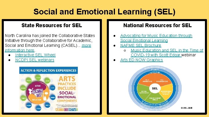 Social and Emotional Learning (SEL) State Resources for SEL North Carolina has joined the