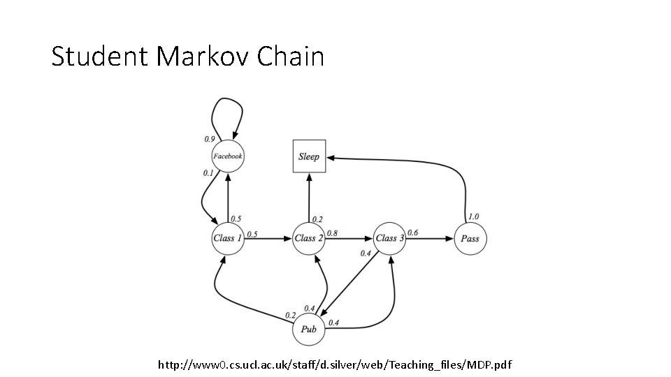 Student Markov Chain http: //www 0. cs. ucl. ac. uk/staff/d. silver/web/Teaching_files/MDP. pdf Student Markov Chain http: //www 0. cs. ucl. ac. uk/staff/d. silver/web/Teaching_files/MDP. pdf
