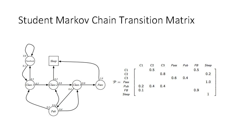 Student Markov Chain Transition Matrix Student Markov Chain Transition Matrix