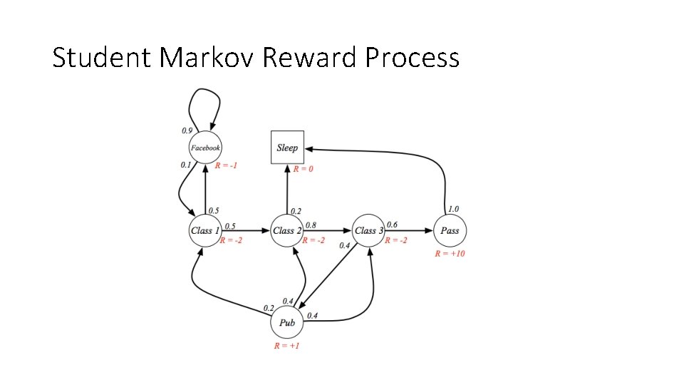 Student Markov Reward Process Student Markov Reward Process