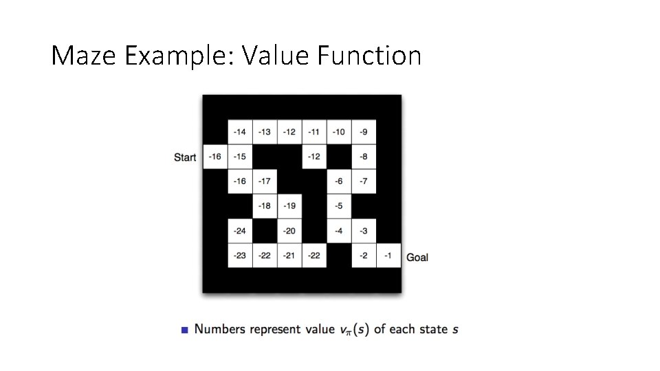 Maze Example: Value Function Maze Example: Value Function
