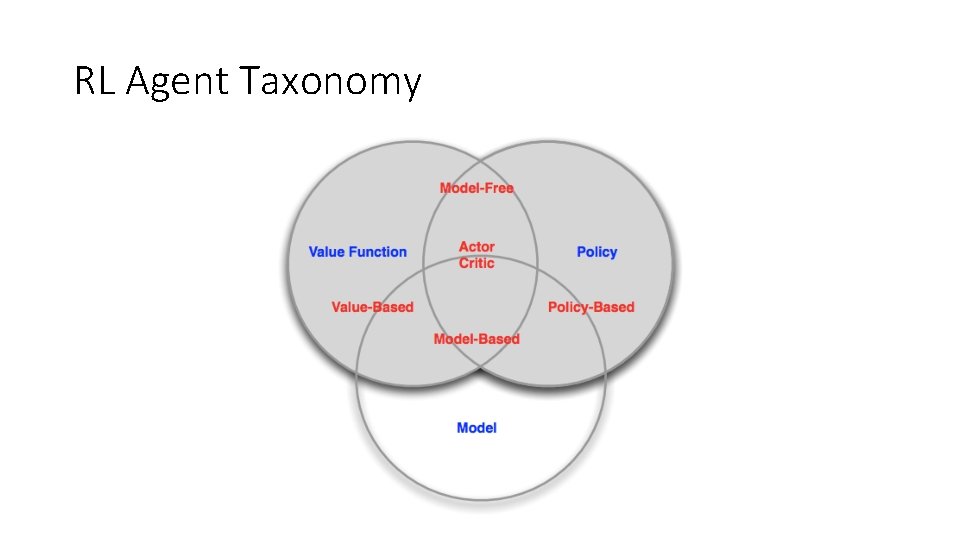 RL Agent Taxonomy RL Agent Taxonomy