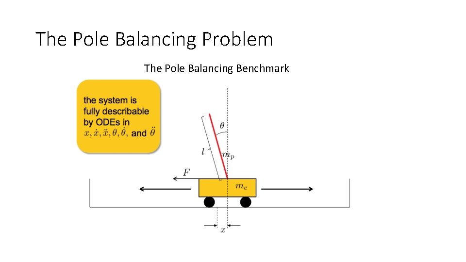 The Pole Balancing Problem The Pole Balancing Benchmark The Pole Balancing Problem The Pole Balancing Benchmark