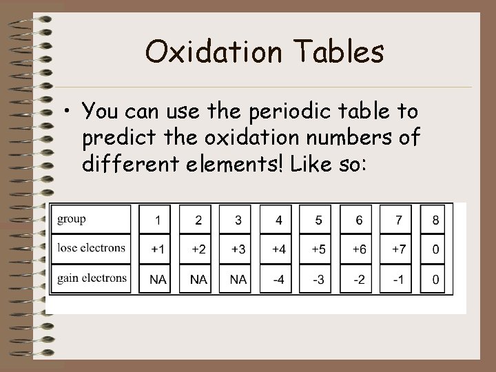 Oxidation Tables • You can use the periodic table to predict the oxidation numbers