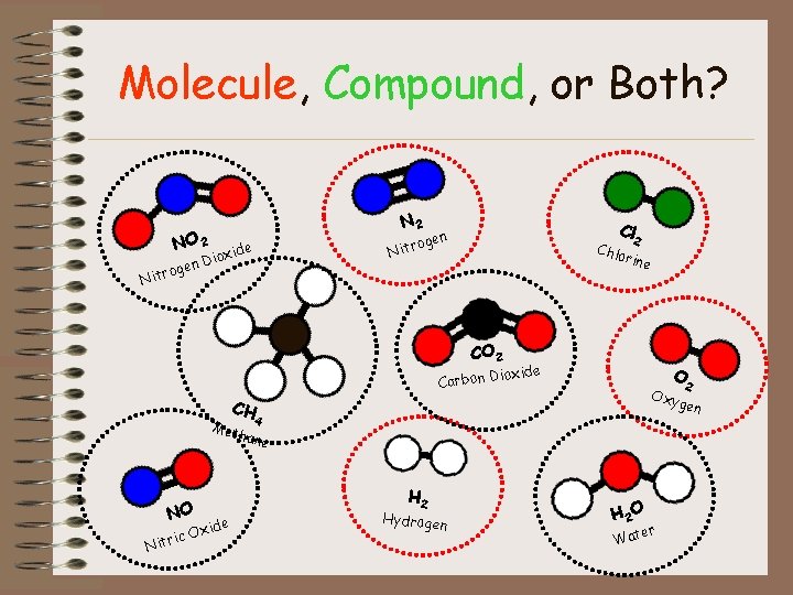 Molecule, Compound, or Both? N 2 NO 2 oge Nitr e oxid i D