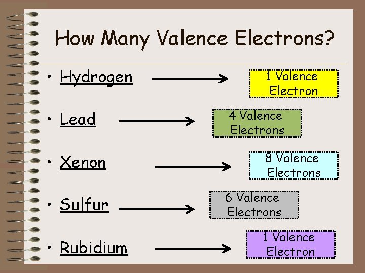 How Many Valence Electrons? • Hydrogen • Lead • Xenon • Sulfur • Rubidium