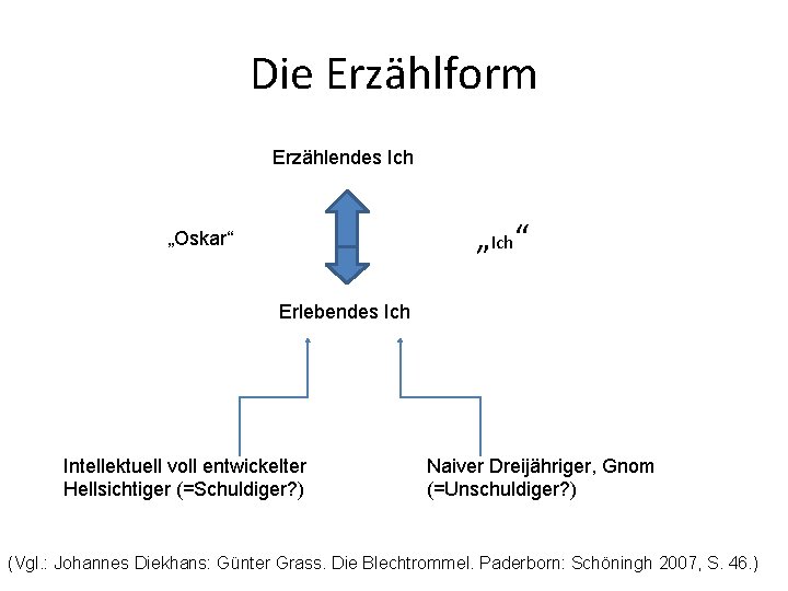 Die Erzählform Erzählendes Ich „Ich“ „Oskar“ Erlebendes Ich Intellektuell voll entwickelter Hellsichtiger (=Schuldiger? )