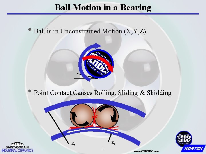 Ball Motion in a Bearing • Ball is in Unconstrained Motion (X, Y, Z).