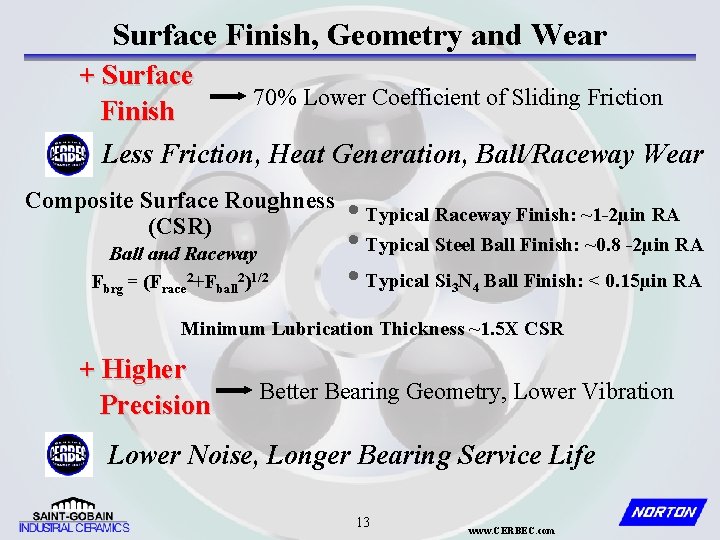 Surface Finish, Geometry and Wear + Surface 70% Lower Coefficient of Sliding Friction Finish
