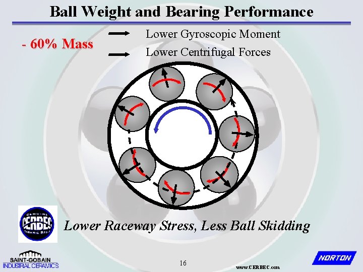 Ball Weight and Bearing Performance - 60% Mass Lower Gyroscopic Moment Lower Centrifugal Forces