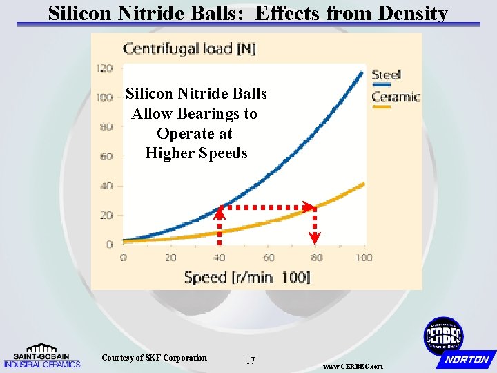 Silicon Nitride Balls: Effects from Density Silicon Nitride Balls Allow Bearings to Operate at